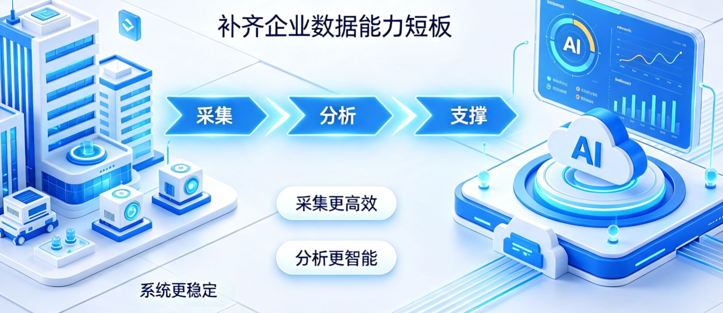 安捷AI联合办公行业成功案例