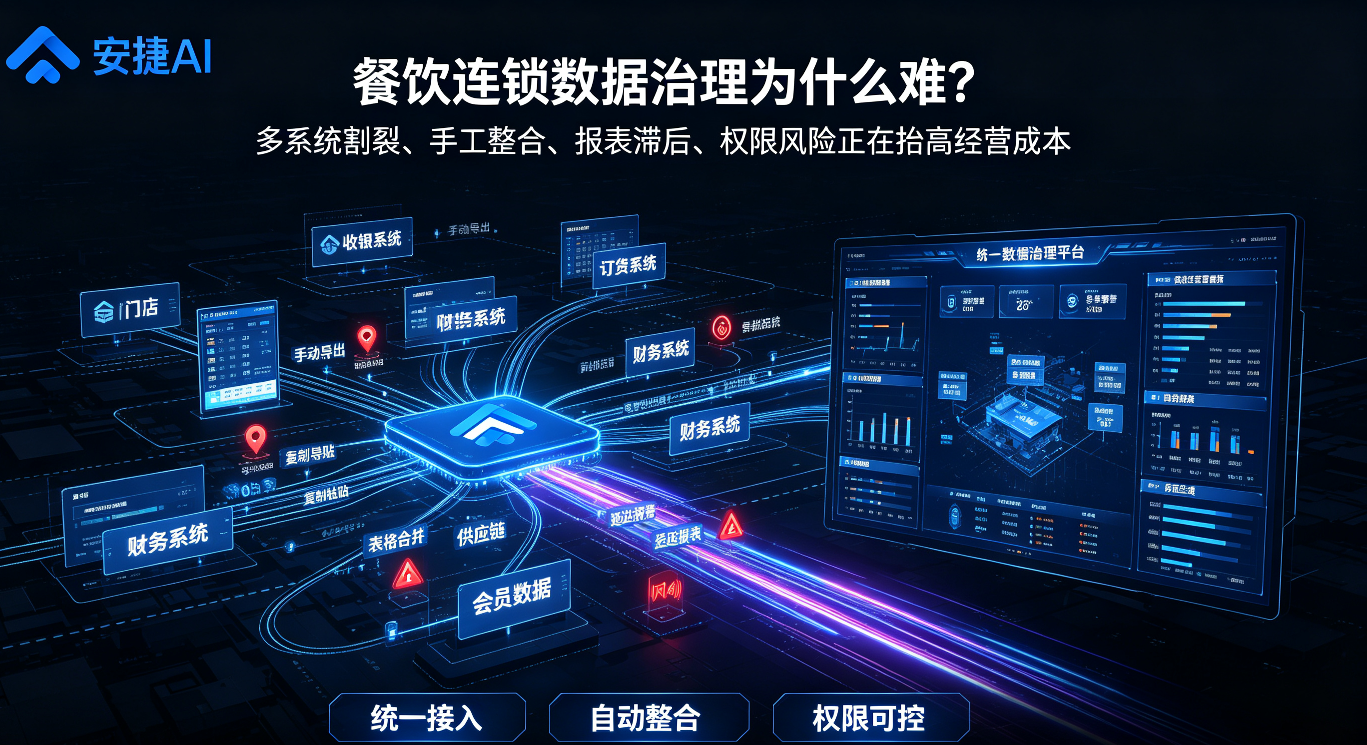 餐饮连锁行业数据难治理？安捷AI助力醉面打通数据孤岛提升决策能力