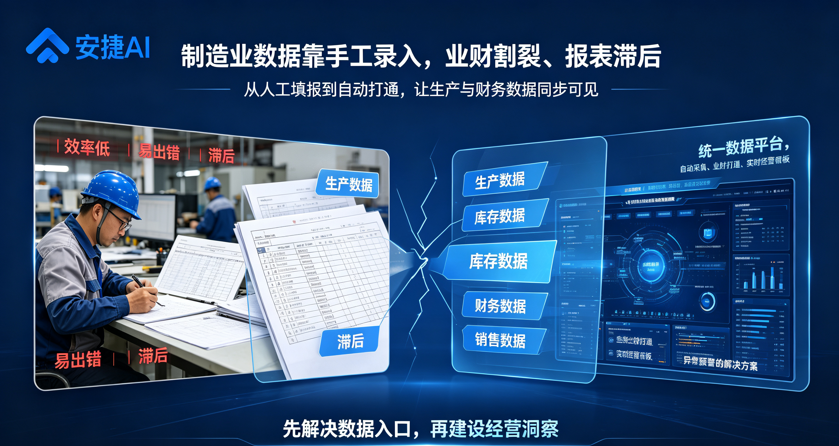 制造业数据靠手工录入，业财割裂怎么办？安捷AI业财一体化解决方案