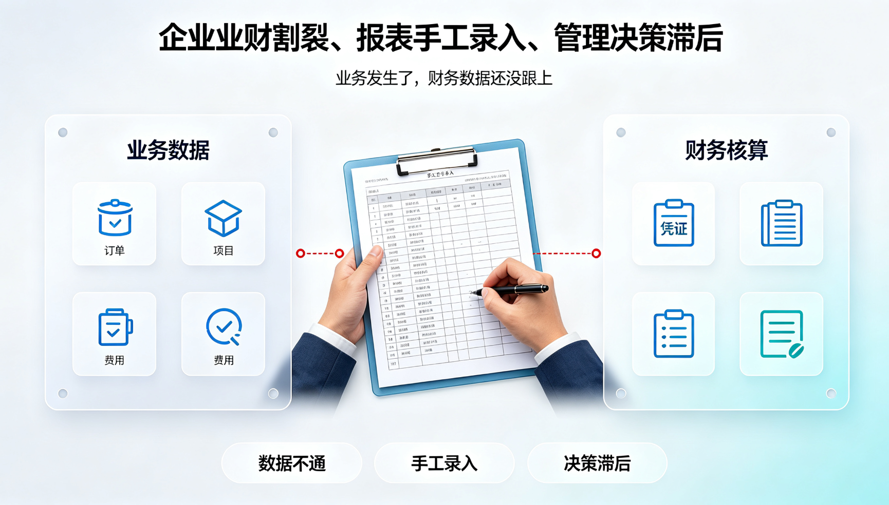 安捷AI电信通讯行业业财一体化解决方案